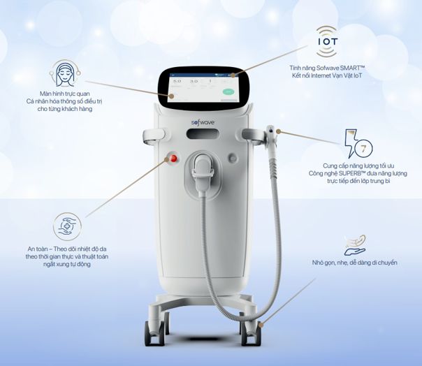 Cấu tạo và tính năng nổi bật của Sofwave